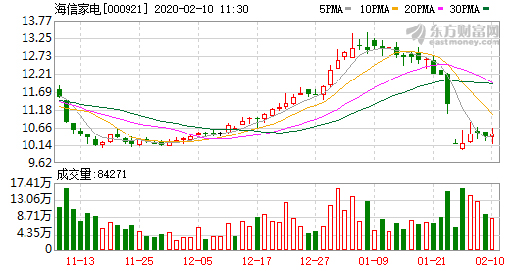 ���ż�늣��B�m(x��)4�����Y���I����Ӌ1962.12�fԪ