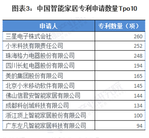 2020�Ї�(gu��)���ܼҾӣ�����+���g(sh��)�p݆�(q��)��(d��ng)�ИI(y��)�l(f��)չ