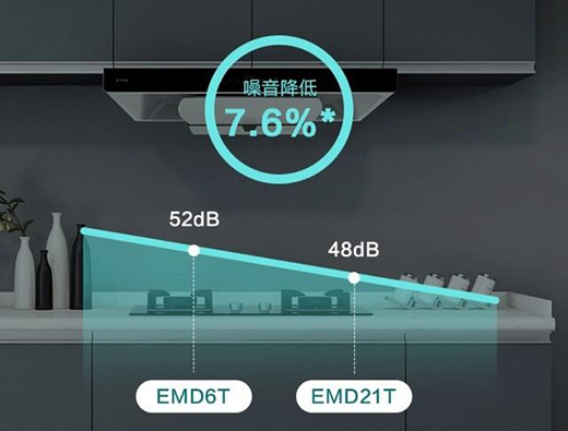 �Ƽ���ߴ���N���������� ���������p��