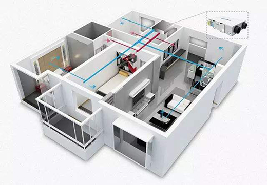 疫情沖擊下的空調(diào)市場：“新風”“除病毒”成風口