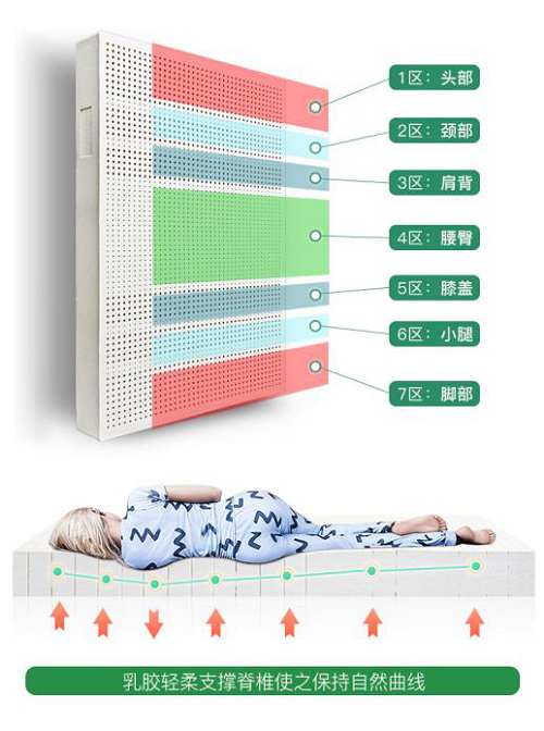 ����߶�˯������������z���|Ӳ��Ʒ�|(zh��)��(sh��)��Ȧ��