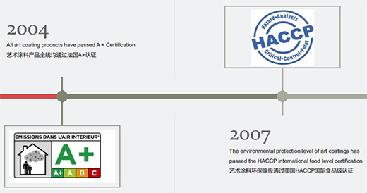 ˇ�g(sh��)Ϳ�ϣ������ARCO�����������������@Ʒ�ơ���������