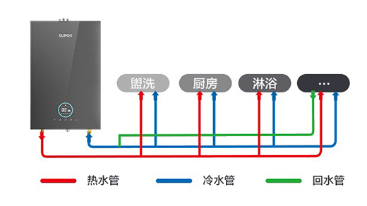 �K������ˮ����ô��?���Ϸ��ӣ��o(w��)�n(y��u)���b