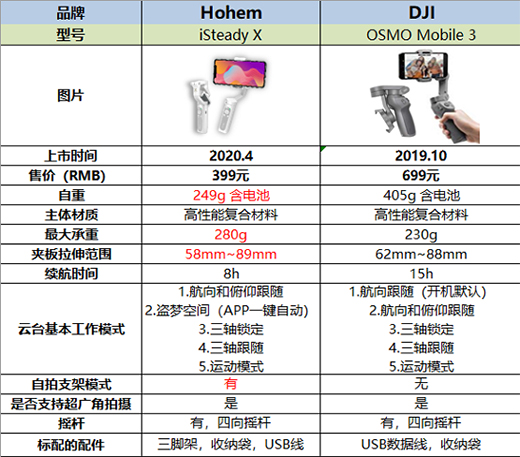 �ۯB�֙C��(w��n)�������iSteady X�ʹ�Mobile3�M�u