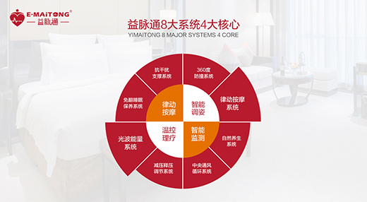 ���}ͨ���ܽ������|Ʒ�ƣ���������˯�ߣ���Ԓؔ���̙C