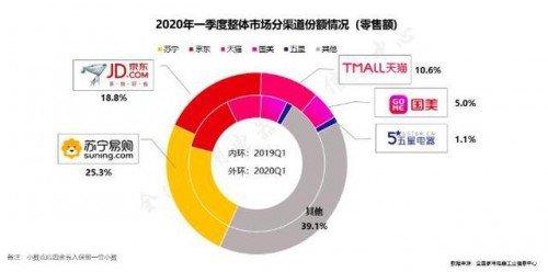 ���ɴ�ܵ�618���(zh��n)�����������菽?�p��N�l(w��i)�D(zhu��n)��(zh��n)���p�Ј�!