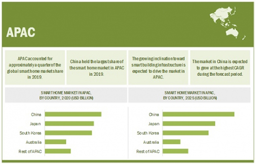 ��2025�������ܼҾ��Ј�Ҏ(gu��)ģ���_(d��)��1353�|��Ԫ