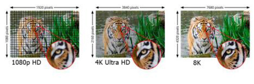 ����QLED 8K�ҕ���I(y��)���P(gu��n)ע��ԭ���кܶ������g(sh��)�Ǹ���