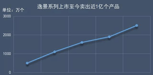 �����_�����ݾ�ϵ��|һ������5����_(k��i)�P(gu��n)������λ�����