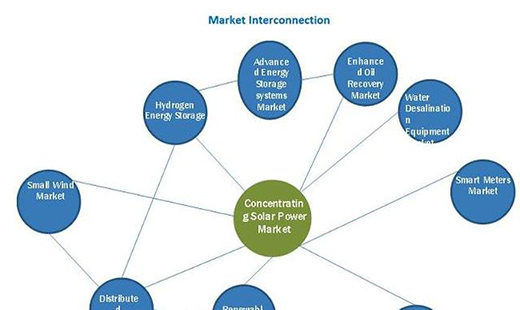 2020-25��ȫ��۹�̫����Ј����(f��)����16.4%