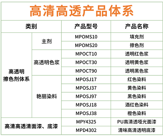 �o���Ј�(ch��ng)��������!��Ϳʿ�Ҿ���ȫ������(j��)�����͸�a(ch��n)Ʒ�wϵ