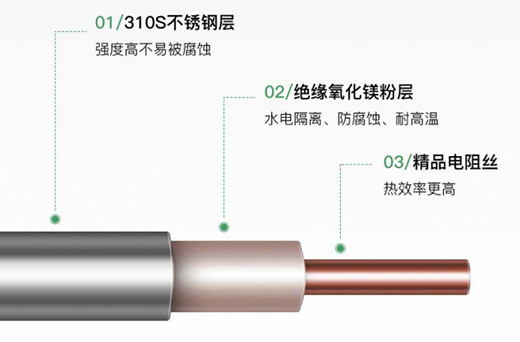 �A��i14021늟�ˮ���ɼ��b�_(d��)�˵Ĳ���֮�x