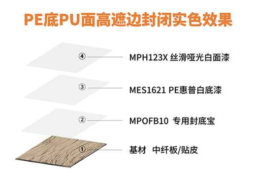 ��Ϳʿ����(zh��n)��ϵ�С��ذ����� ����ռ���bͿ�b�Ј�����