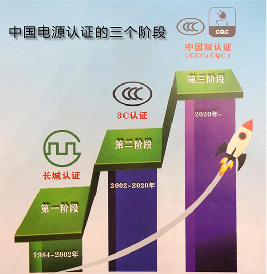 �Ї��ġ�80PLUS���������_�P(gu��n)�Դ���ּܷ��J(r��n)�C��(bi��o)��(zh��n)��ʽ�l(f��)��