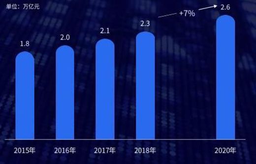 ȫ�ݶ��Ƹ����������W�K������ƫ�h��ռ�I(l��ng)���p�Ј�