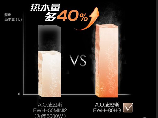 A.O.ʷ��˹�����ٟ�늟�ˮ�� ��(chu��ng)�¿Ƽ��������p�����㡱�T��