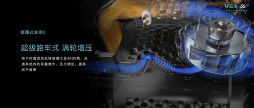 ������ AI ���L(f��ng)ϴ�漼�g(sh��)�l(f��)�� ���״����ИI(y��)������ٶ�