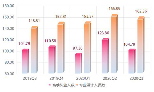 大瀝·中國全鋁家居指數(shù)報告第三季度：價格指數(shù)穩(wěn)步上漲!