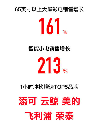 �pʮһ�K����ُ1С�r��(zh��n)��5G�֙C(j��)�N�����L10��