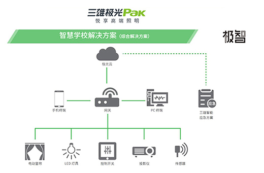 ���ۘO��һ���չ ��ͬ̽ӑ���������ИI(y��)�l(f��)չ