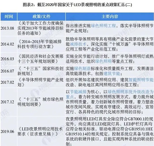 2020���Ї�LED���^�����ИI(y��)���������ص��������f�^��