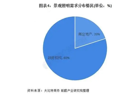 2020���Ї�LED���^�����ИI(y��)���������ص��������f�^��