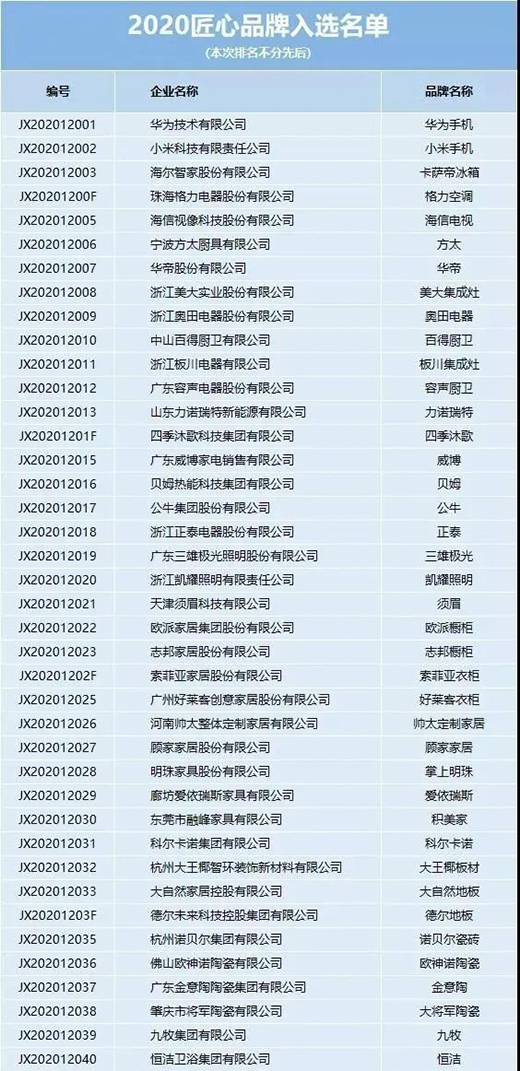 ���ϊW���P�ˇ�g(sh��)�N��ɹ����x2020����Ʒ��