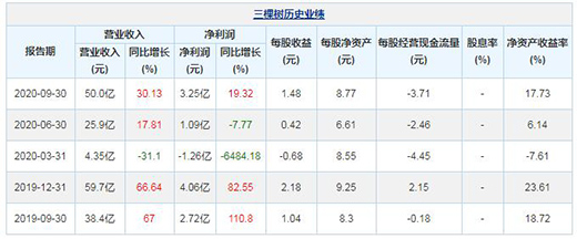 �I��83.27�| ������5�|!���Ø�Ϳ�ϰl(f��)��2020��I(y��)�����(b��o)