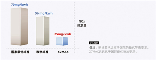 ȫ���f�Ҙ�X7MAX����ˮȼ?x��)��ˮ������ԡ�w�(y��n)ȫ������(j��)