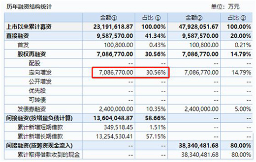 ���|����200�|ļ�YӋ(j��)�� �Ӵ����ȓ�ռ����Ј�(ch��ng)