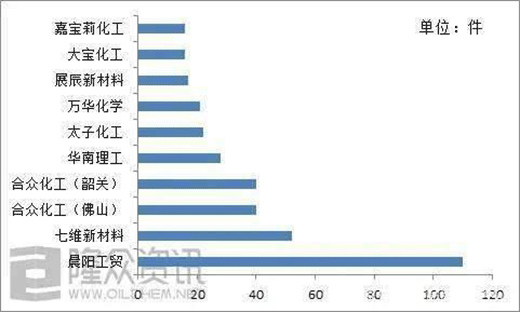 �Ї�(gu��)ˮ�Ἴ�g(sh��)���?��2020���Ї�(gu��)�l(f��)����(zhu��n)����(sh��)���Ҵ�