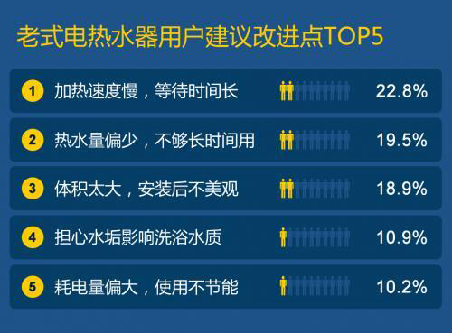 A.O.ʷ��˹����늟�ˮ�� �r�и߶�ԡ�Ҳ���֮�x