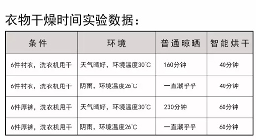 注意!回南天近期來(lái)襲!