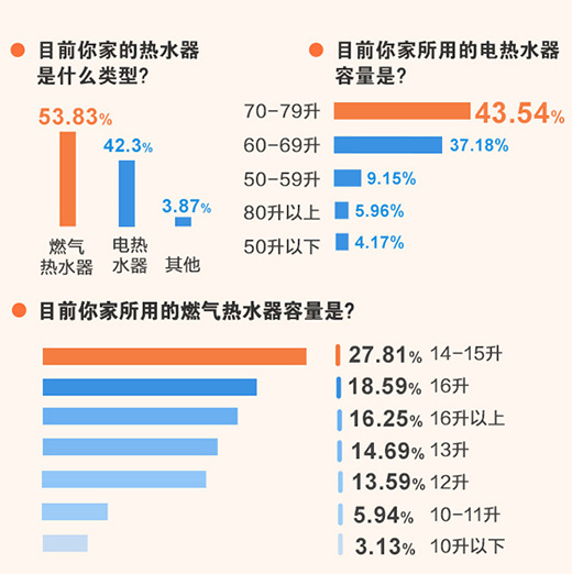 2021���ß�ˮ�����M(f��i)����(j��)څ��(sh��)�{(di��o)���(b��o)��