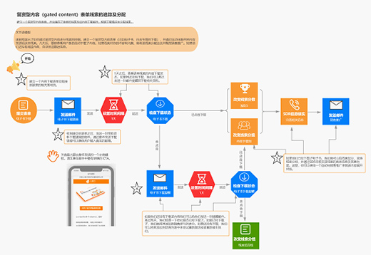 �����ƣ�B2B��I(y��)�@�������T�؃�(n��i)�ݸ���Ч