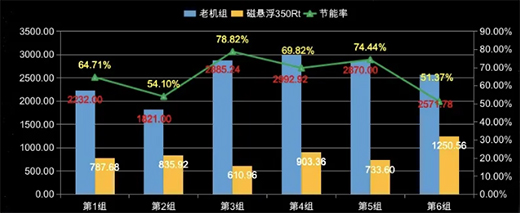 ���t(y��)��ֱǰ�� | ����������{(di��o)�c�Ĵ��t(y��)ˎ��I(y��)���F(xi��n)�����朽ӡ�!