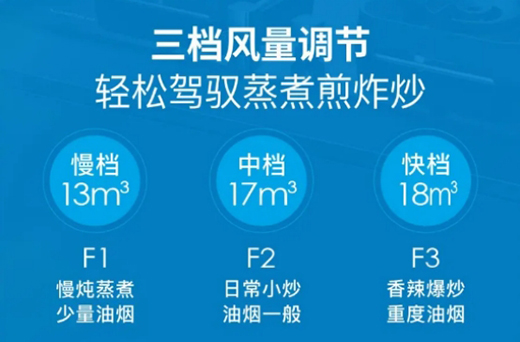 樂鈴速潔6號以三層油網(wǎng)的油煙分離技術(shù) 開創(chuàng)新征程