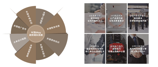 �Ƿ����b �Ľ�ӯ��ح6��20�պ���������Ҋ�C���8K��Чӯ��ģʽ