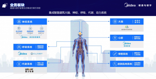 �������조�Gɫ�ǻ۽�������(bi��o)�U�������x���ǻ۳��аl(f��)չ