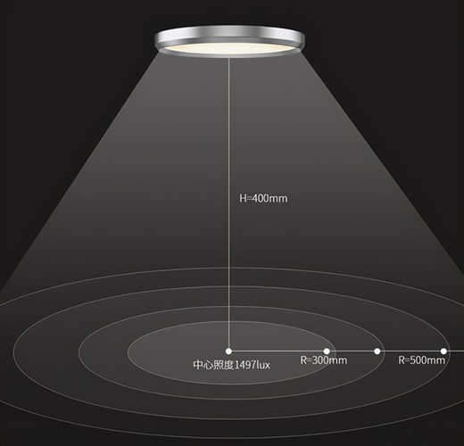 С����Ʒ���I��Ʒ�o(w��)�{(l��n)�ⳬ����픟���ȫ���VLED��Դ