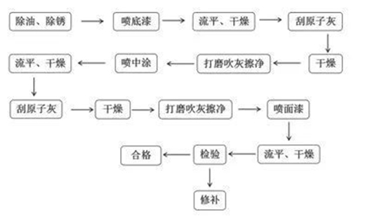 ���������Ñ��x�����@��ˮ����I(y��)����������b܇�ИI(y��)?