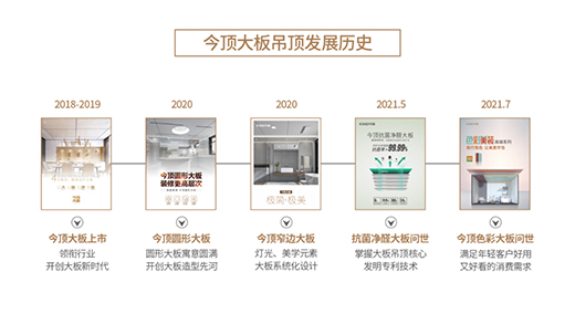 今頂色彩美裝大板 | 一場頂墻集成行業(yè)的顏色革命