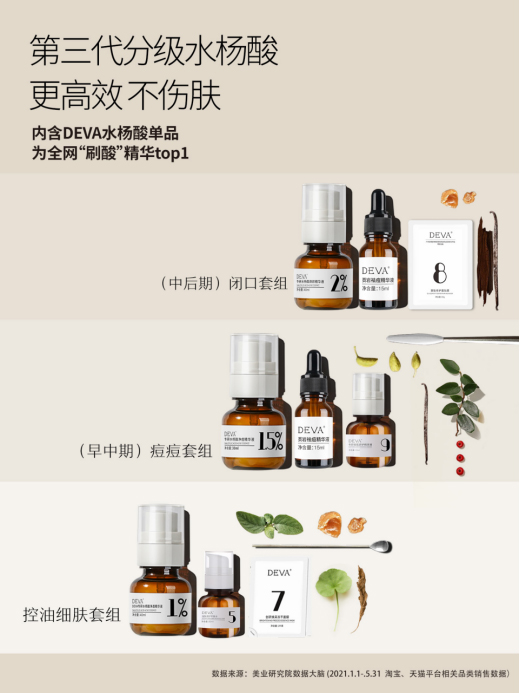 DEVA��Ʒ���У�ˮ���ᾫ�A+퓎r����A=��ը��(j��)���Ͷ�