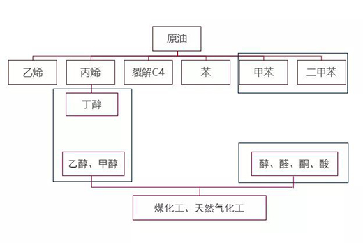 ���͸�ˮ�������h(hu��n)�� !ˮ��Ϳ��������(sh��)�F(xi��n)̼�к�Ŀ��(bi��o)!