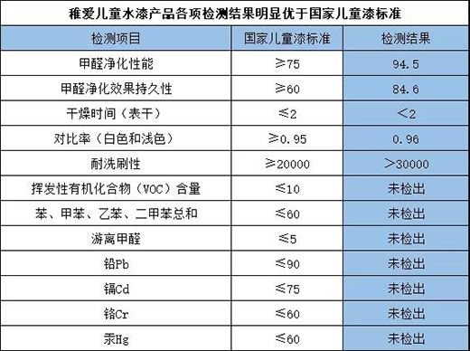 ����ɐۃ�ͯˮ��ȫ���˿Ƽ����츣��ͯ����