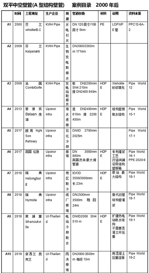 �������p�@��ˇ����?q��)��_�����Ϲܵ����Ј�(ch��ng)