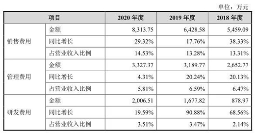 剪刀品牌張小泉上市，400年歷史如何續(xù)寫?