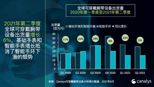 ������ȫ��ɴ������O���؛4090�fֻ ���L5.6%