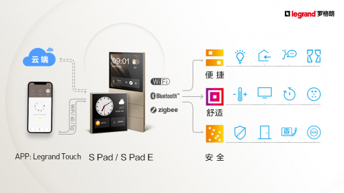 �_�����ݾ�TOUCH��δ�Rϵ�����ܼҾӽ�Q����ȫ�°l(f��)��