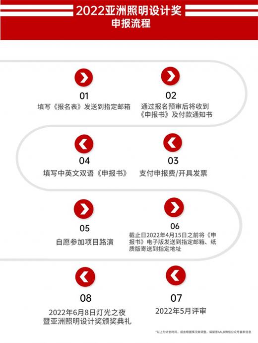 2022���������OӋ����󆢄ӣ��@Щ�r�g��(ji��)�c����Ҫ�Pע